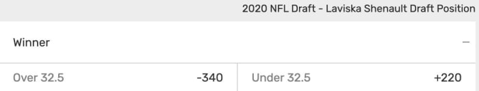 Odds courtesy of Bovada